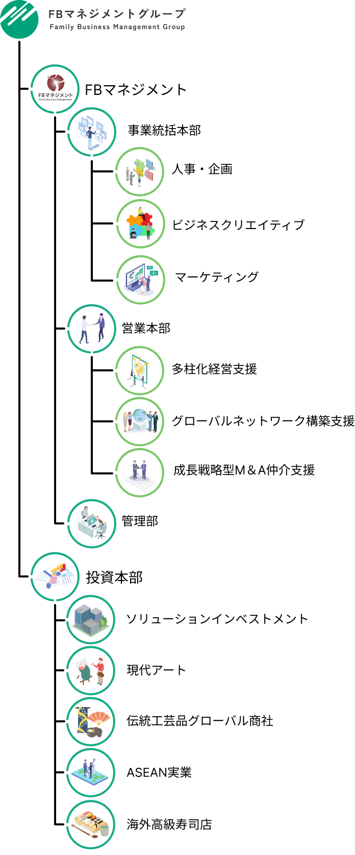 組織図