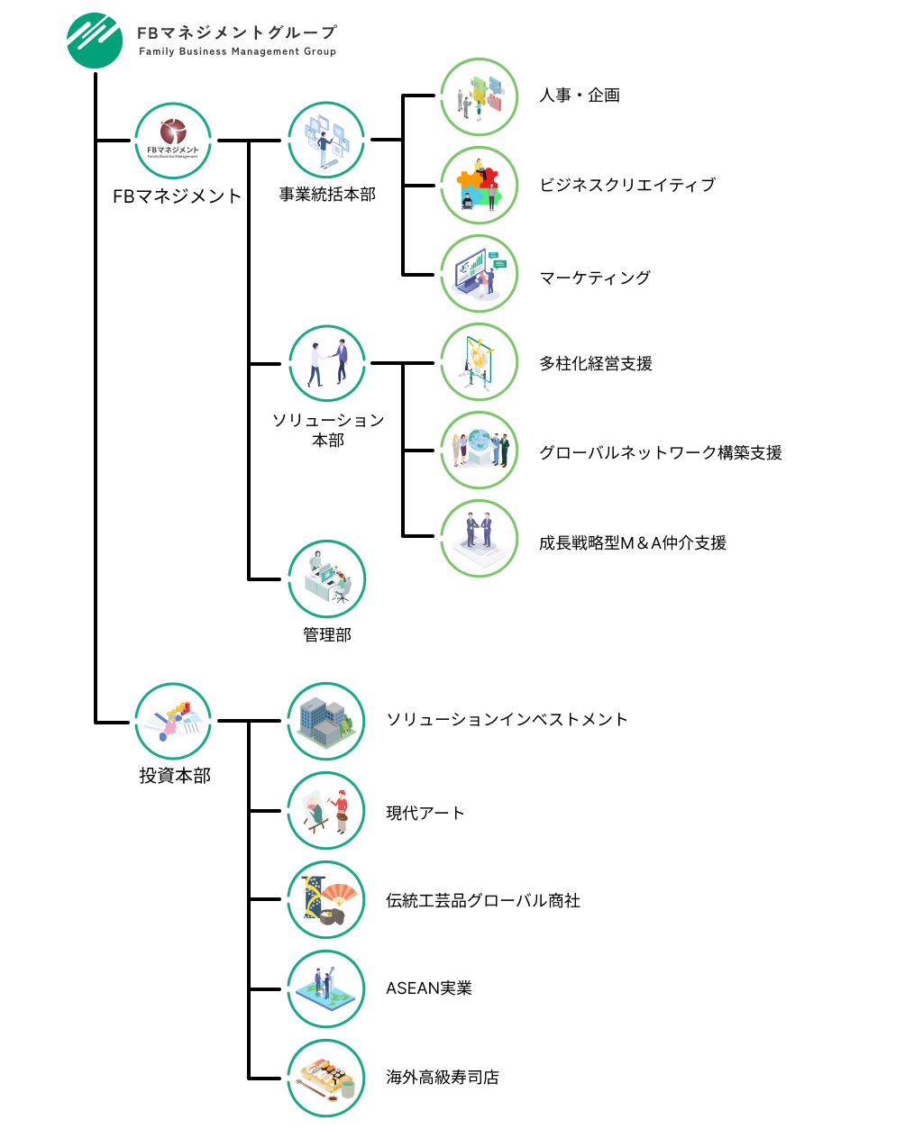 組織図