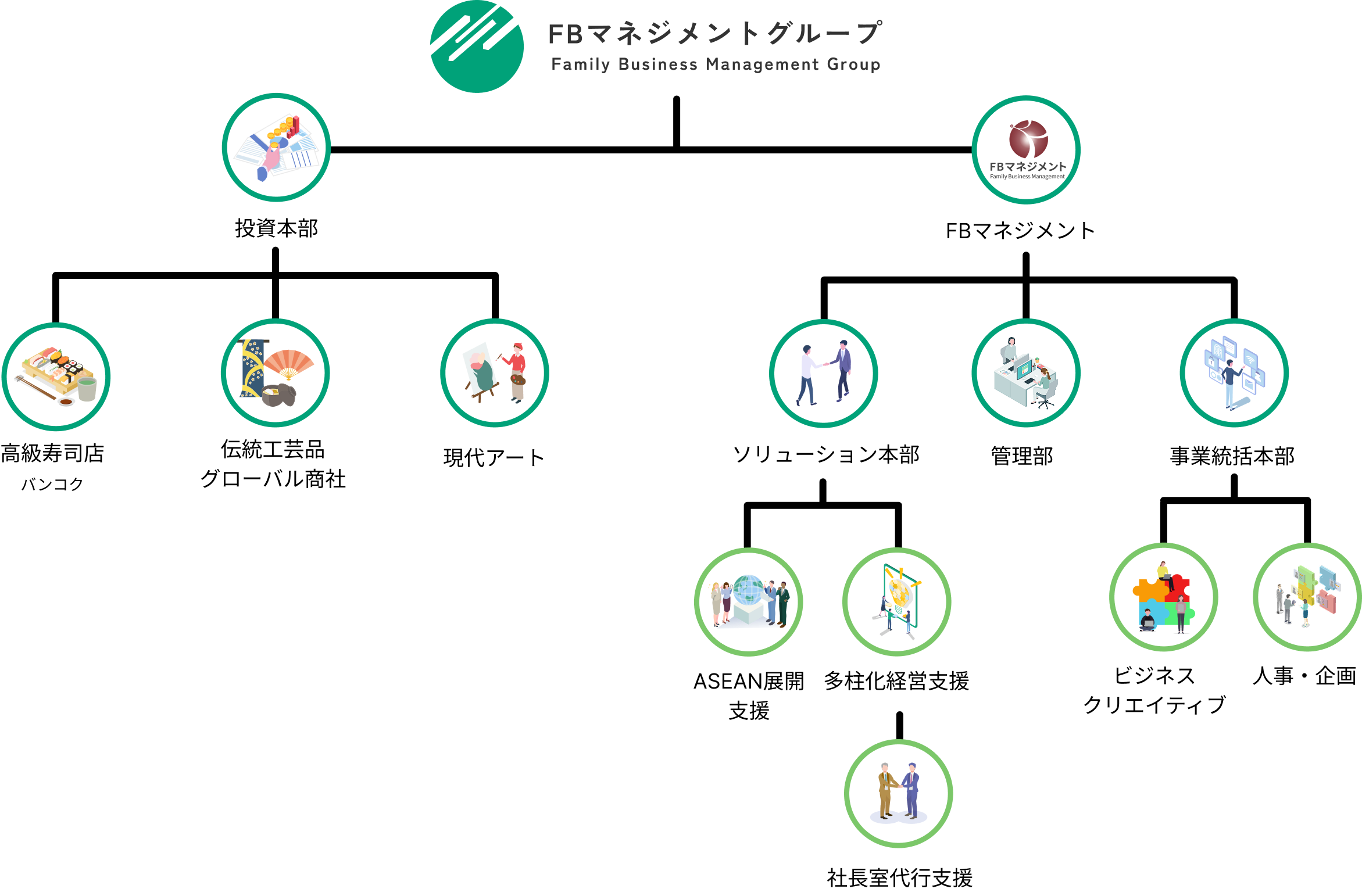 組織図