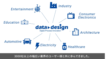 株式会社データ・デザイン様会社紹介動画