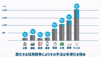 マスオグループ様外国人材紹介動画