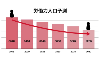 TDGホールディングス様外国人材紹介サービス動画