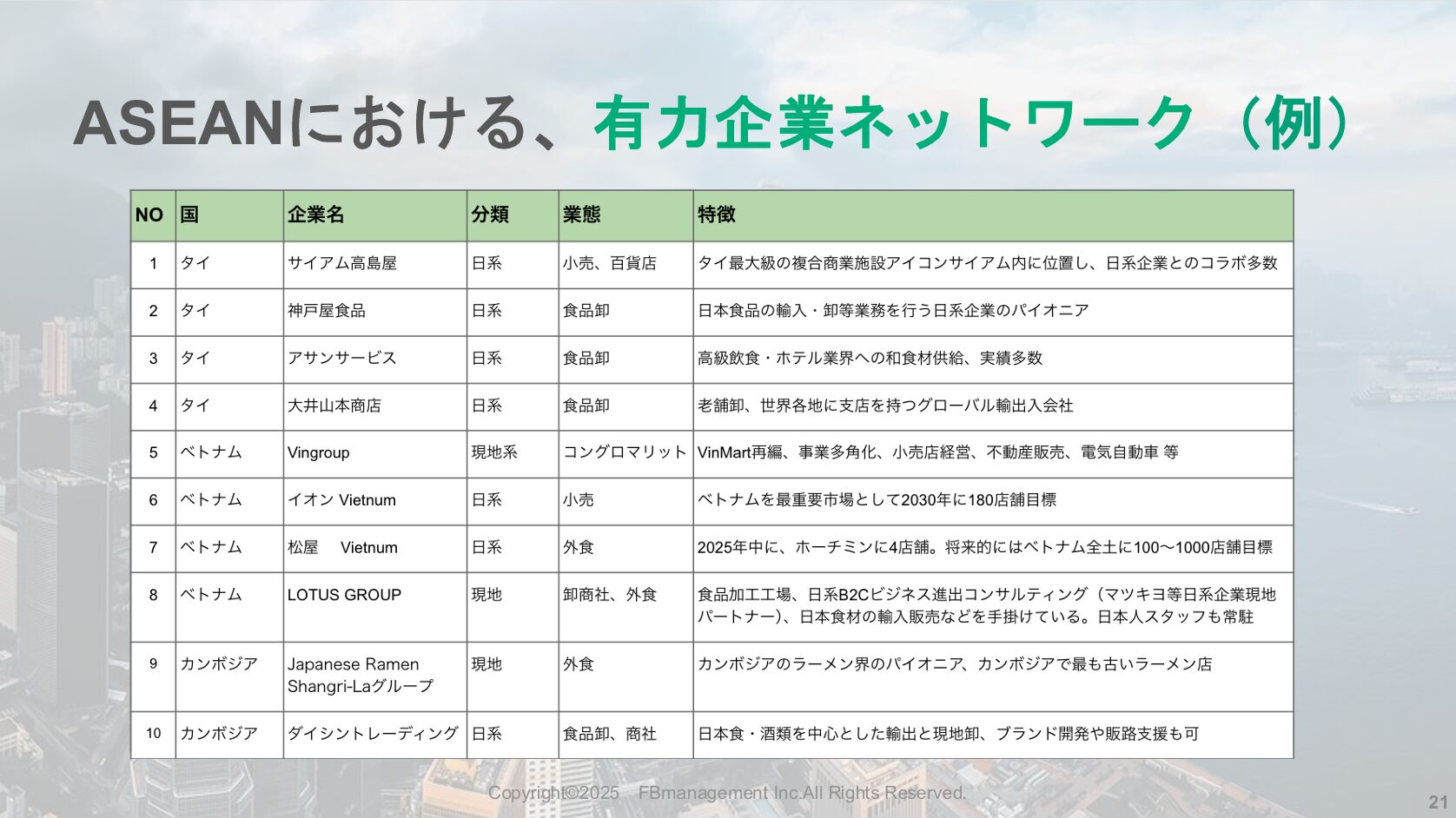 ASEANにおける、有力企業ネットワーク例